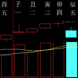518200 六爻金融 2019.png